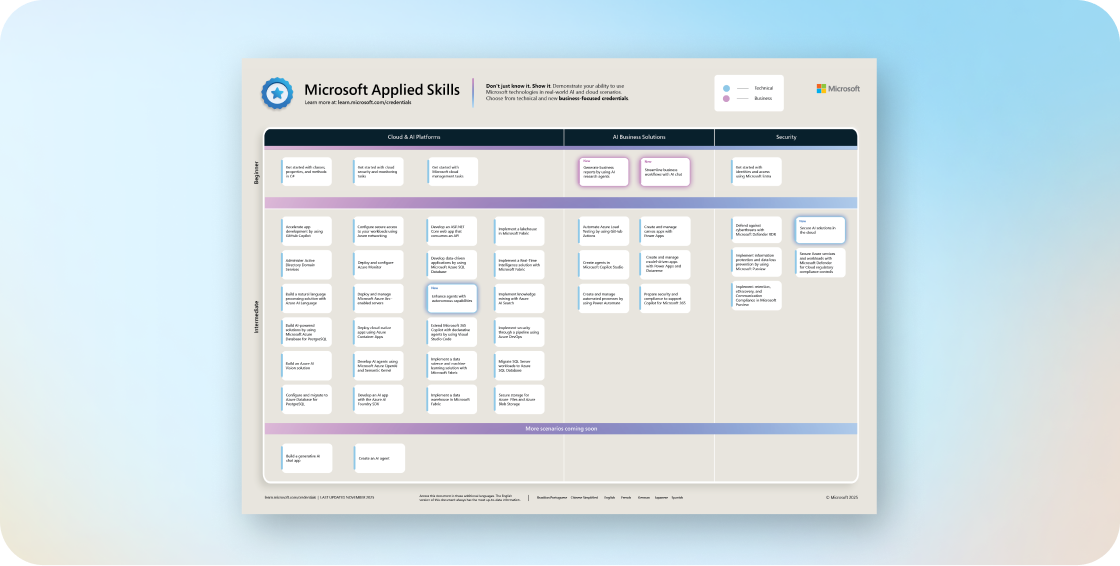 Applied Skills Poster